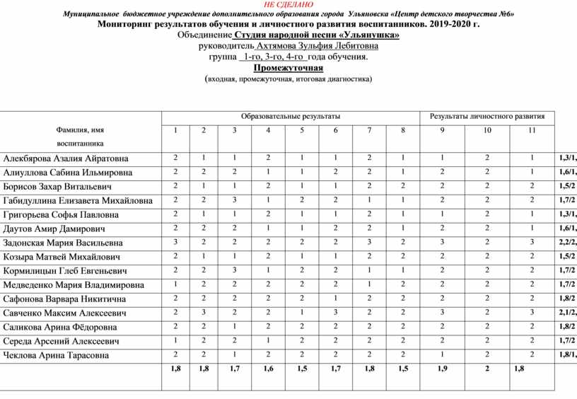 НЕ СДЕЛАНО Муниципальное бюджетное учреждение дополнительного образования города