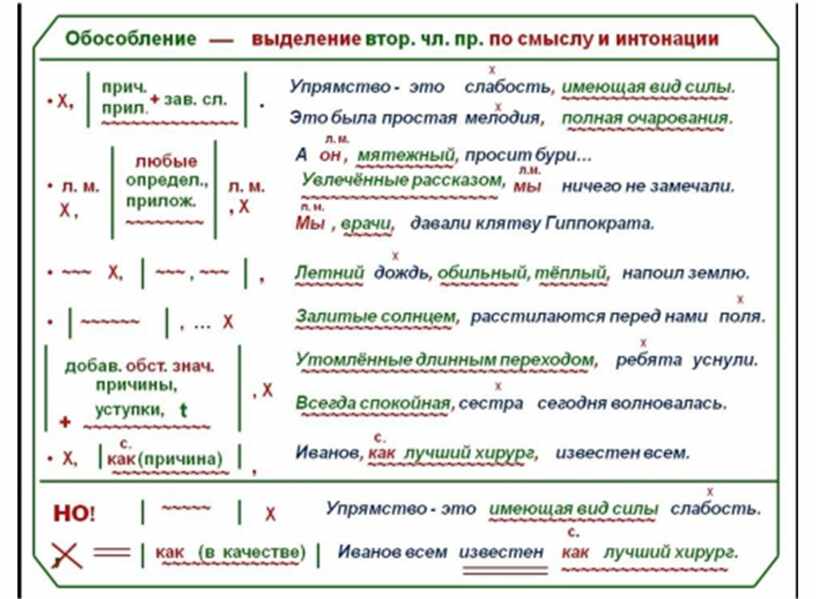 Схемы русского языка