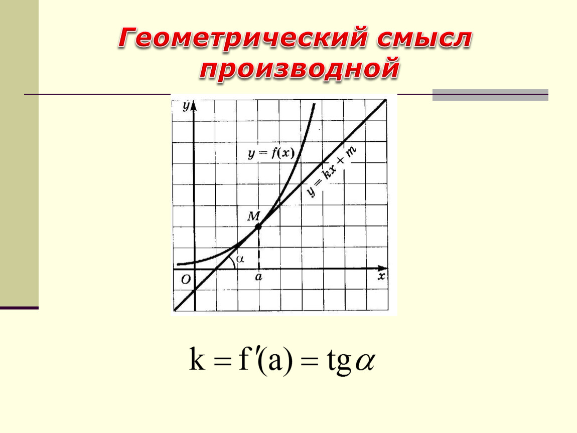 Производная 10 класс. 13. Геометрический смысл производной.. Повторить производную. Геометрический смысл производной вектор функции. Геометрический смысл производной контрольная.