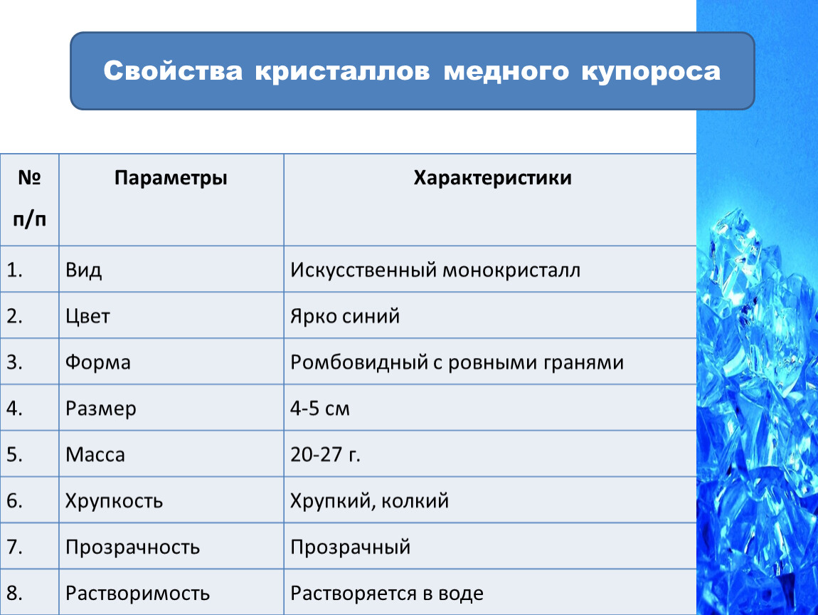 Презентация на тему 