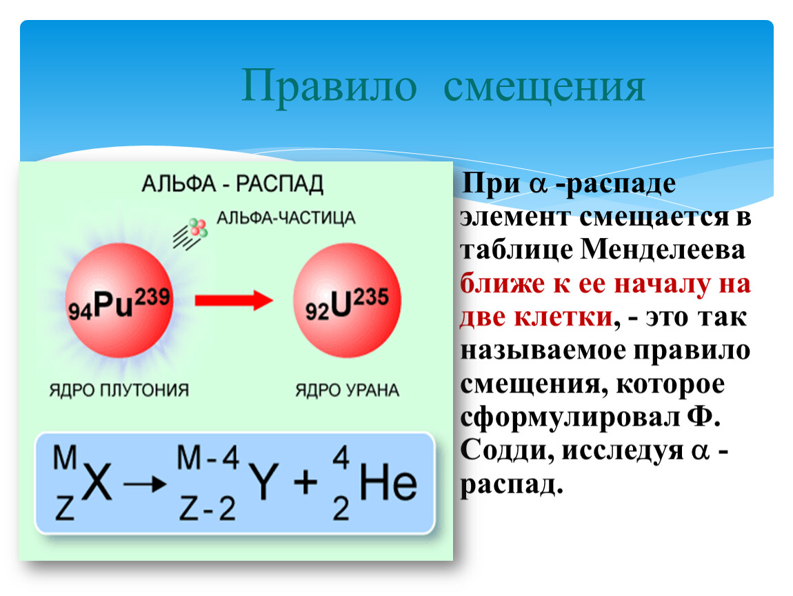 Альфа распад урана. Альфа распад плутония 239. Альфа распад u. Альфа-распад (ɑ- распад)- (его формула). Правило Содди для бета распада.