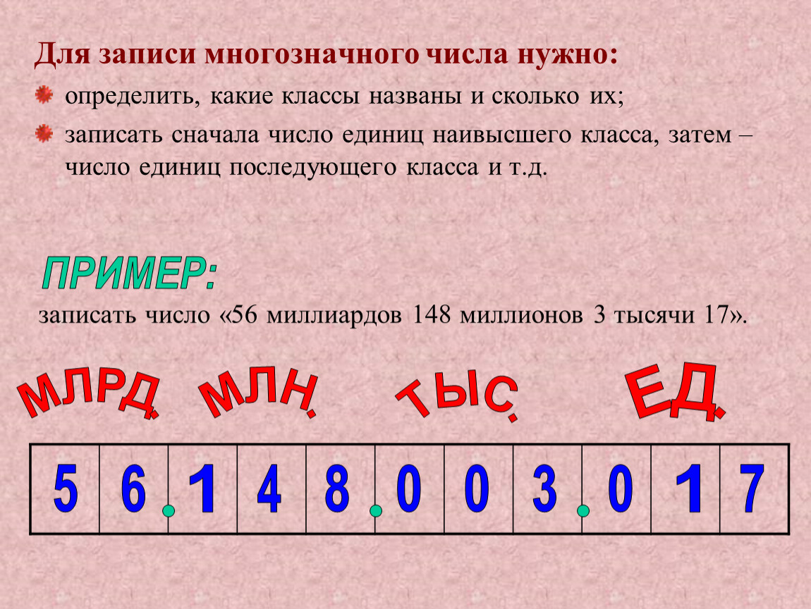 Как объяснить многозначные числа. Нумерация многозначных чисел. Многозначные числа. Алгоритм чтения многозначных чисел. Состав многозначного числа.