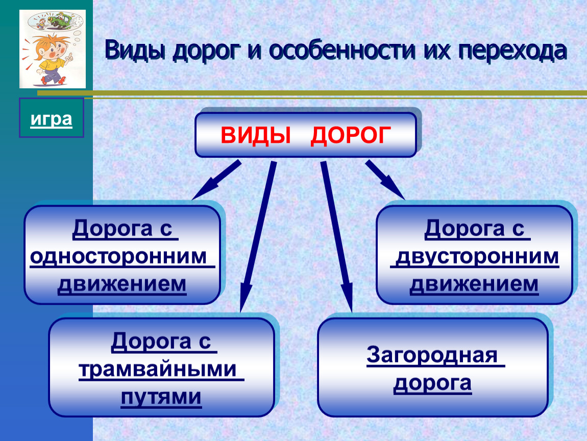 Какие виды дорог. Виды дорог 2 класс. Презентация виды дорог. Виды дорог урок. Какие бывают дороги виды.