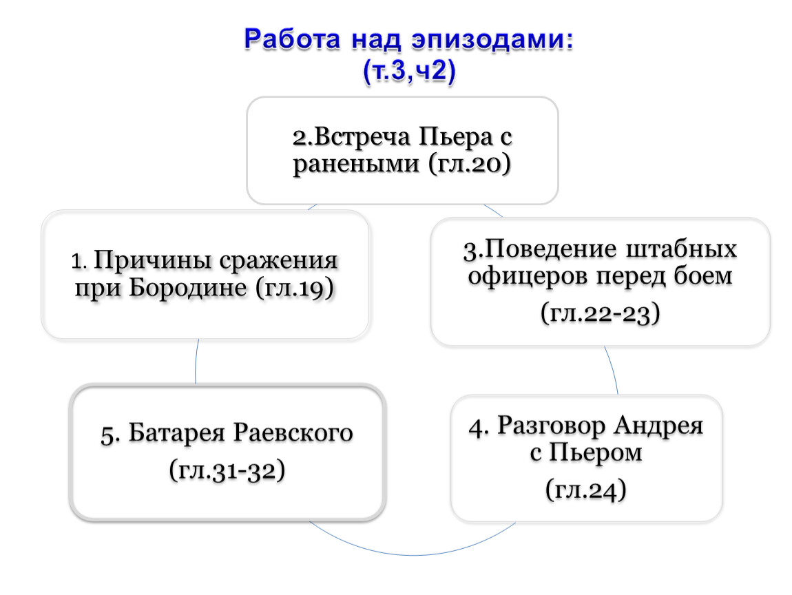 Л.Н. Толстой 