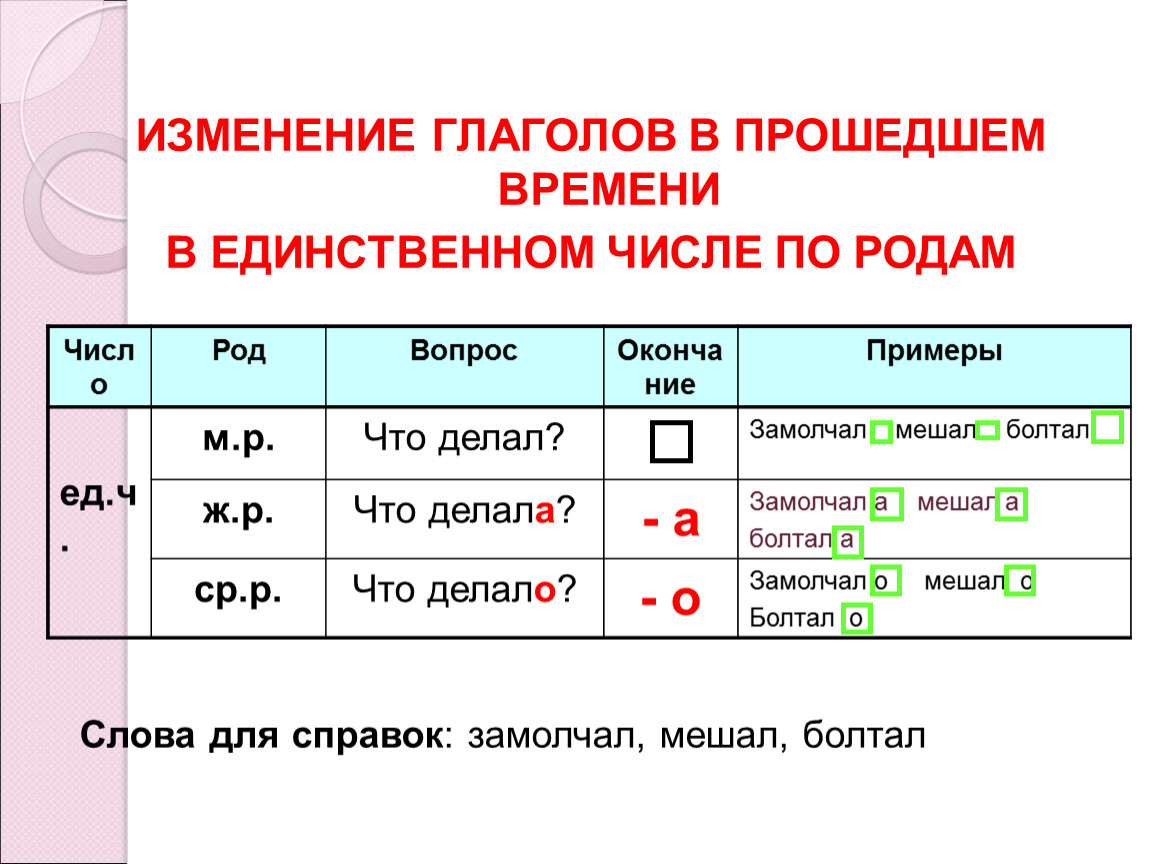 Род глагола в русском. Как определить род и число глагола. Изменение глаголов по родам.