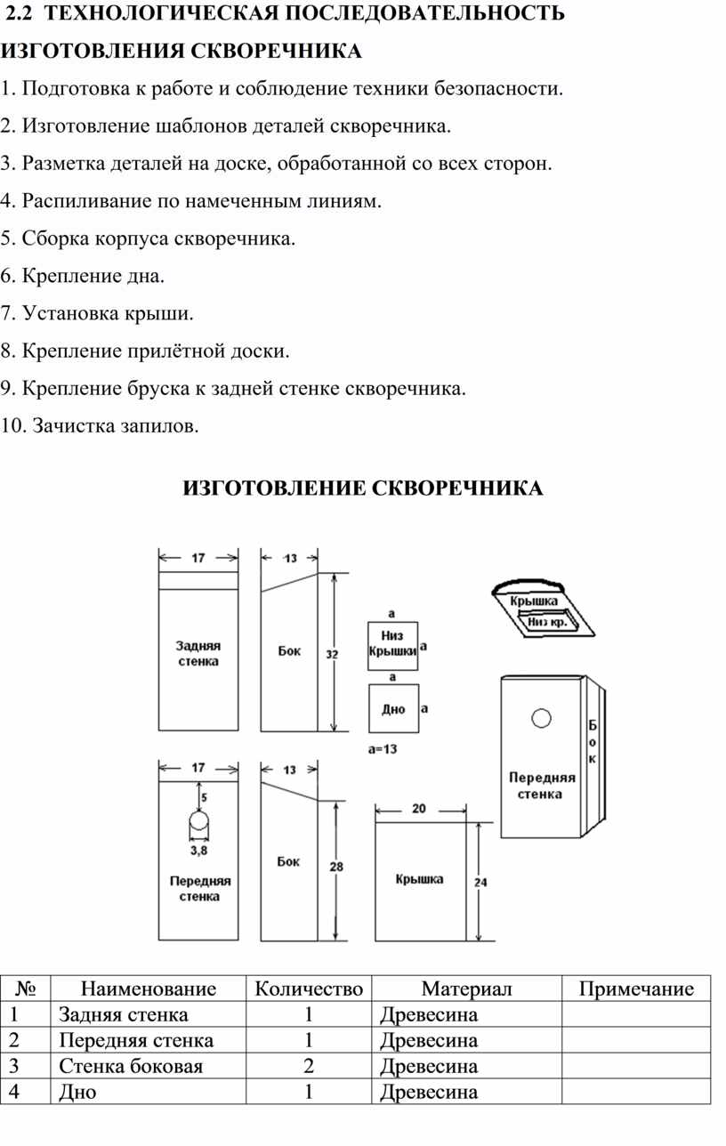 Технологическая карта по технологии 7 класс скворечник