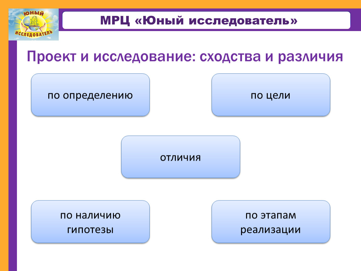 Словарь исследователя в проекте это