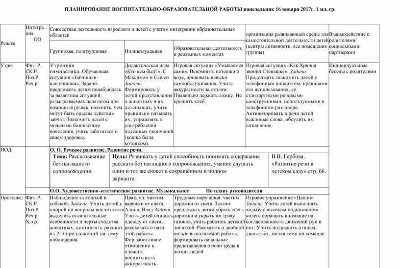 План работы на май в старшей группе доу