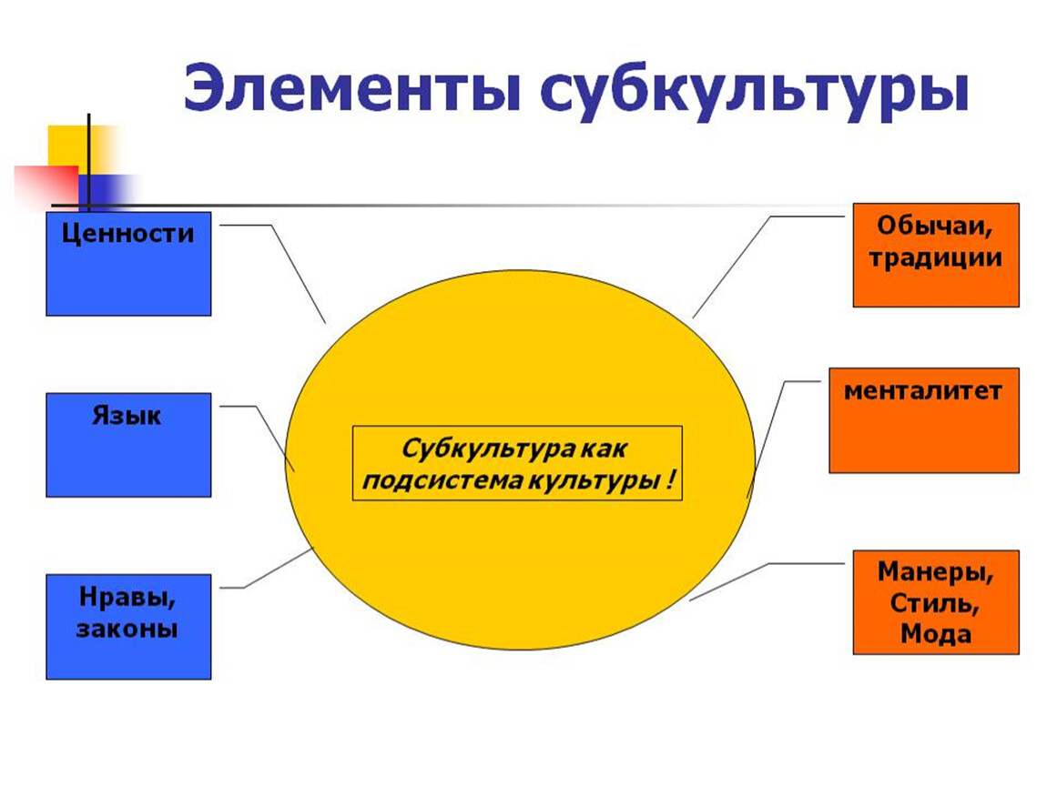 Ценности традиции обычаи сленг молодежь стиль одежды