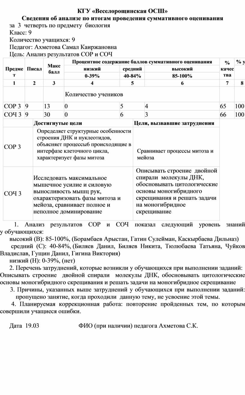 анализ суммативных работ (100) фото