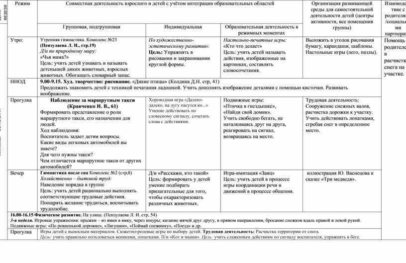 Календарное планирование дикие животные. Тематическое планирование Дикие животные и их Детёныши. Календарно тематический план в средней группе «Дикие животные» .. День недели режим совместная деятельность взрослого и. Календарное планирование Дикие животные зимой средняя группа.