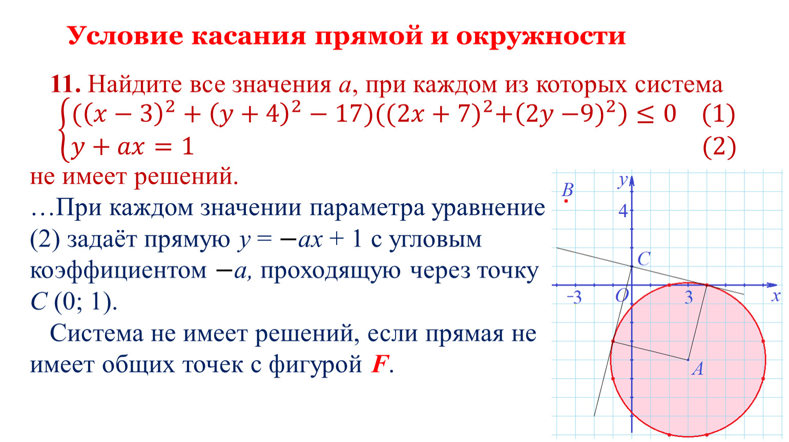 Найдите точку касания прямой. Условие касания прямой и окружности. Как найти точку касания прямой и окружности. Уравнение касания прямой и окружности. Условие касания функции и прямой.