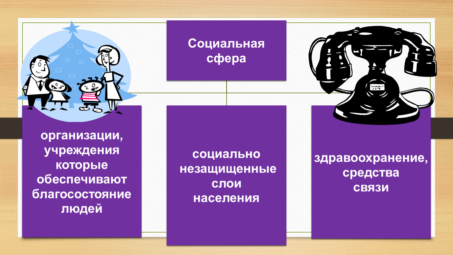 Право и образование 8 класс обществознание презентация