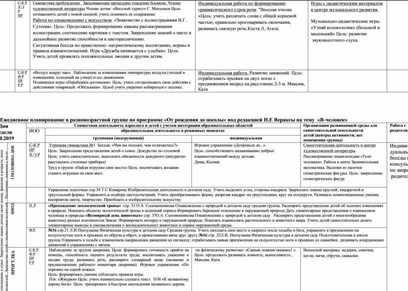 Ежедневное планирование. Планирование в разновозрастной группе. Ежедневное планирование разновозрастная группа. Ежедневный план для разновозрастной группы.