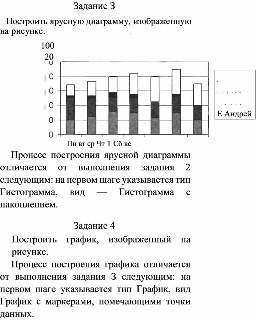 Как выглядит ярусная диаграмма