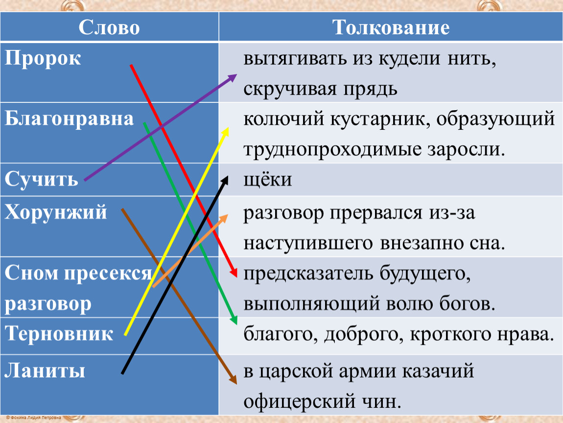 Пророк толкование. Вытягивать из кудели нить скручивая прядь. Пророк интерпретация. Устаревшие слова вытягивать из Куделя нить, скручивая прядь.. Вытягивать из кудели нить скручивая прядь 6 букв сканворд.