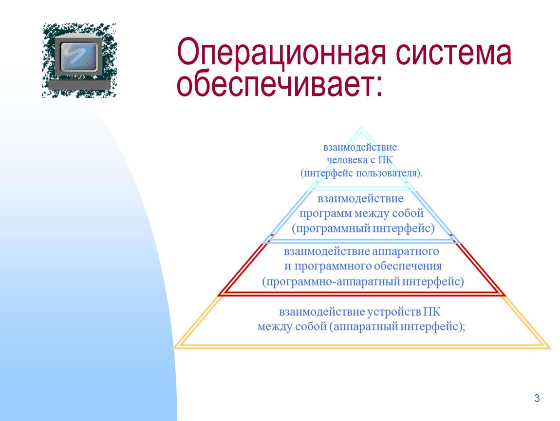 Классы ос. Операционная система обеспечивает. Операционная система не обеспечивает Интерфейс между. ОС обеспечивает взаимодействие с пользователем с помощью. Взаимодействие с пользователем Интерфейс.