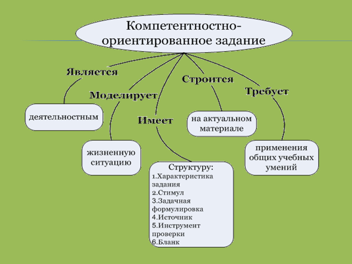 Эффективные методы и приемы обучения по ФГОС