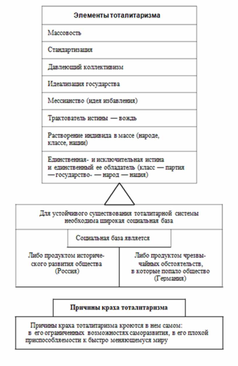 В схеме мировой истории к ясперса отсутствует