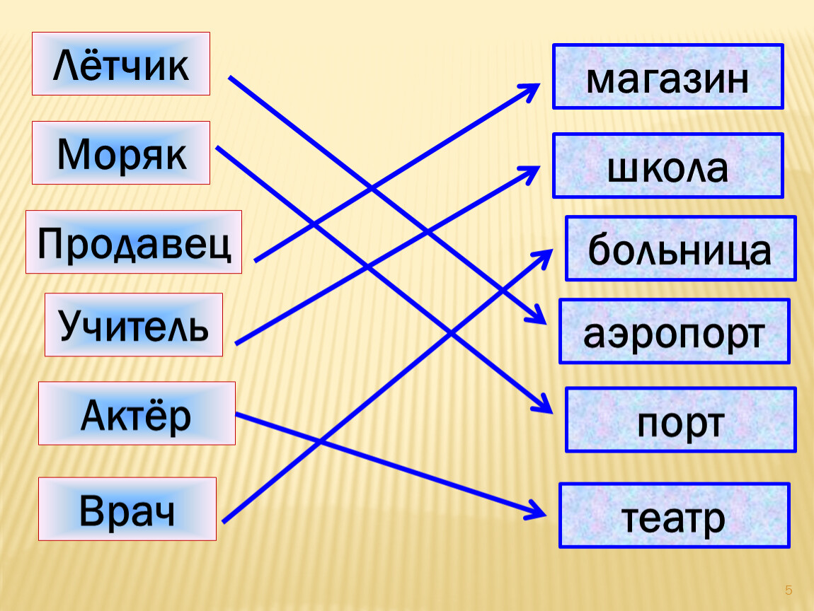 Все профессии важны 2 класс окружающий мир. Конспект урока все профессии важны 2 класс окружающий мир. Все профессии важны 1 класс окружающий мир ответ. Тест по теме все профессии важны 2 класс окружающий мир. Все профессии важны 2 класс цель урока.