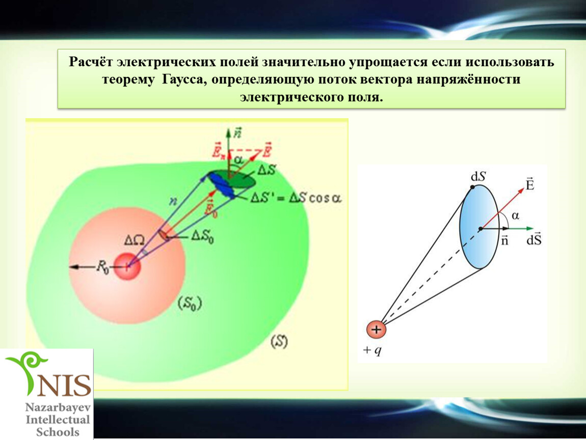 Рассчитать поле. Методы расчета электростатических полей. Расчет электрических полей. Примеры расчета электрических полей. Метод расчёта электростатического поля.