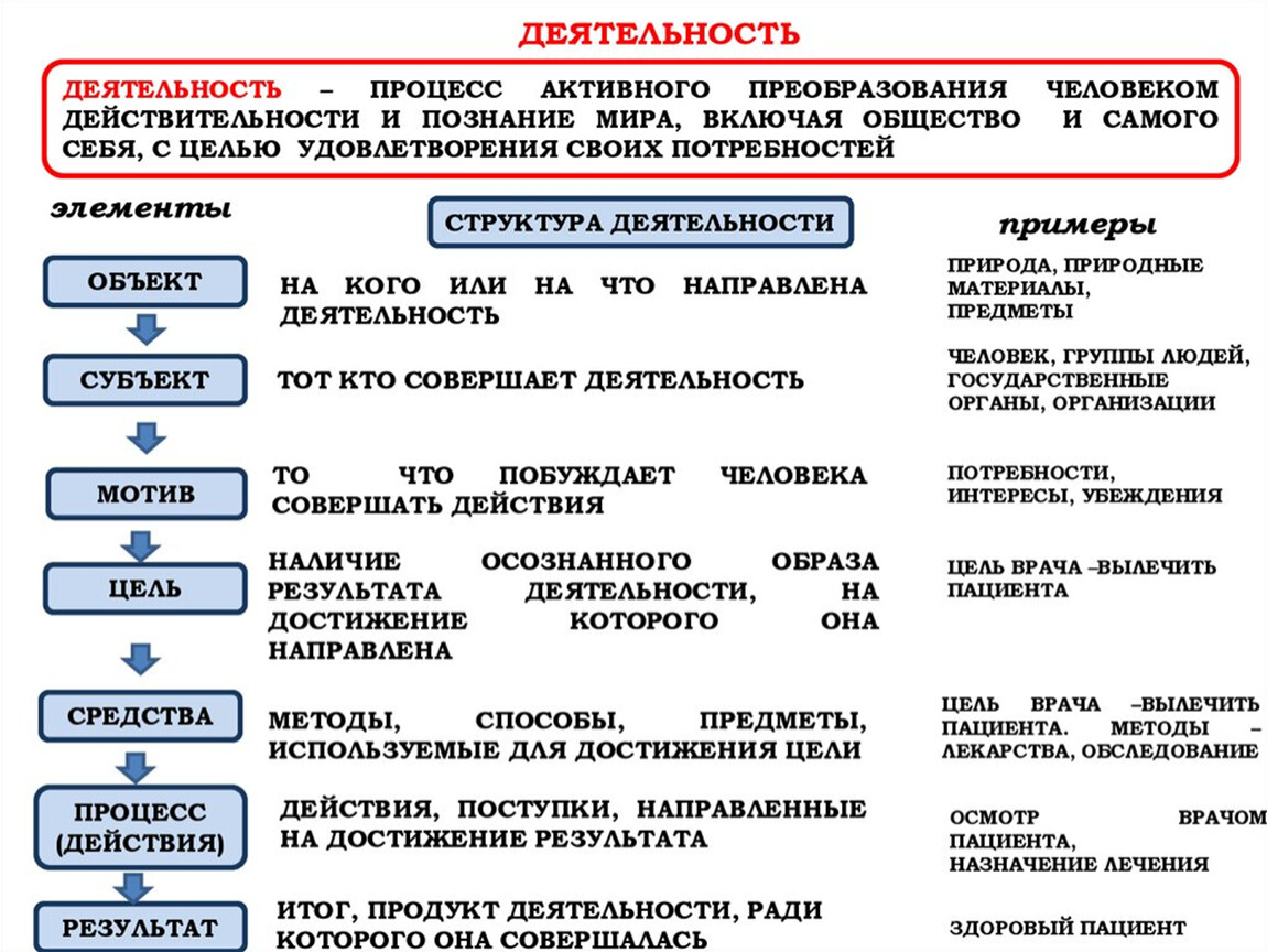 Управленческие инновации XXI века . Раздел "Теория менеджмента"