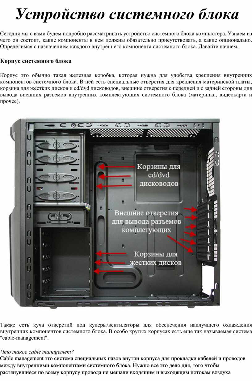 Устройство системного блока