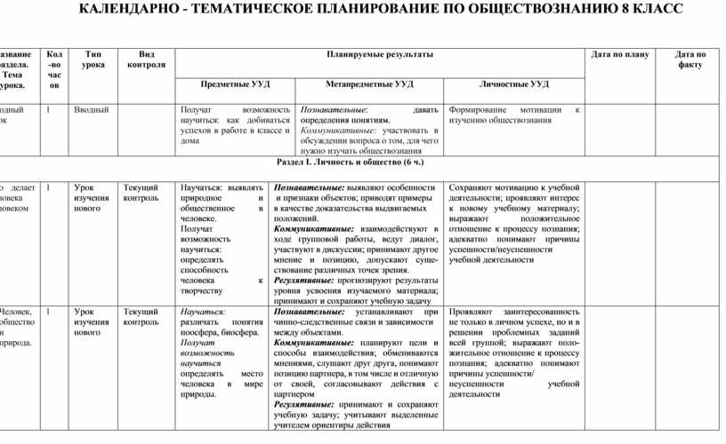 Планы по обществознанию 10 класс