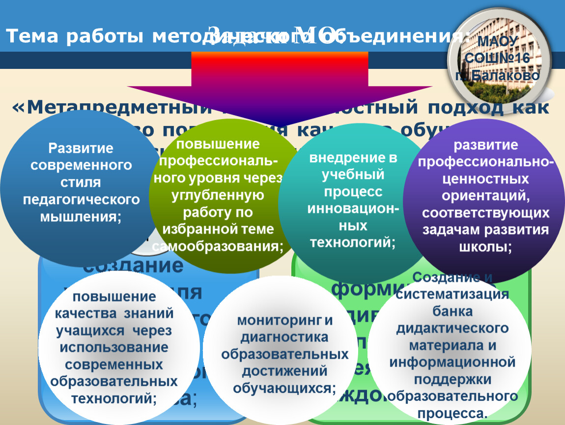 Система работы методического объединения учителей русского языка и  литературы в условиях реализации ФГОС ООО