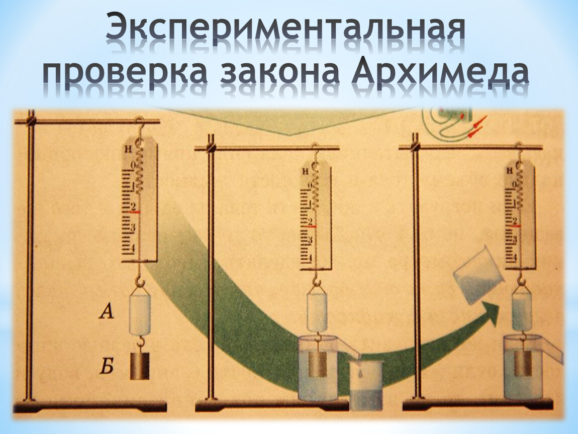 Экспериментальная проверка. Опыт Архимеда. Проверка закона Архимеда. Лабораторная работа закон Архимеда. Проект по теме закон Архимеда.