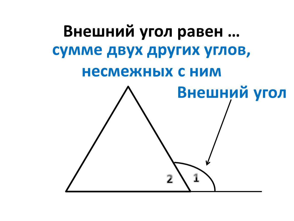 Внешний угол. Несмежные углы. Внешний угол равен сумме двух других. Внешний угол рисунок. Угол равен сумме несмежных с ним.