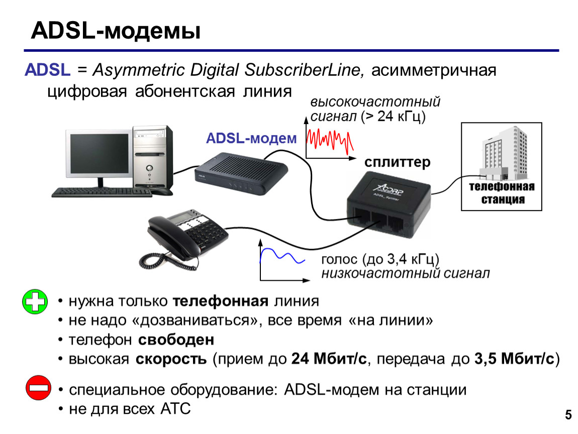 Модем это простыми словами. Схема подключения ADSL модема к телефонной линии. DSL модем для телефонной линии. ADSL модем скорость. Технология ADSL.