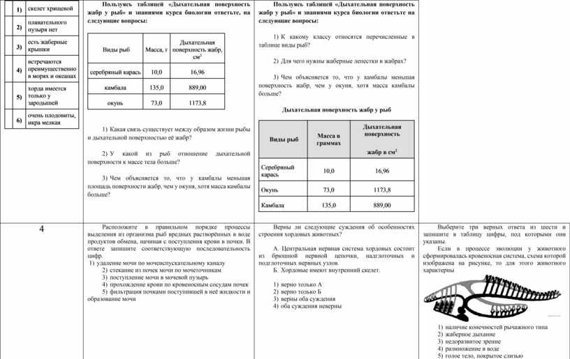 Пользуясь таблицами приложений отобразите на столбчатой диаграмме отрасли