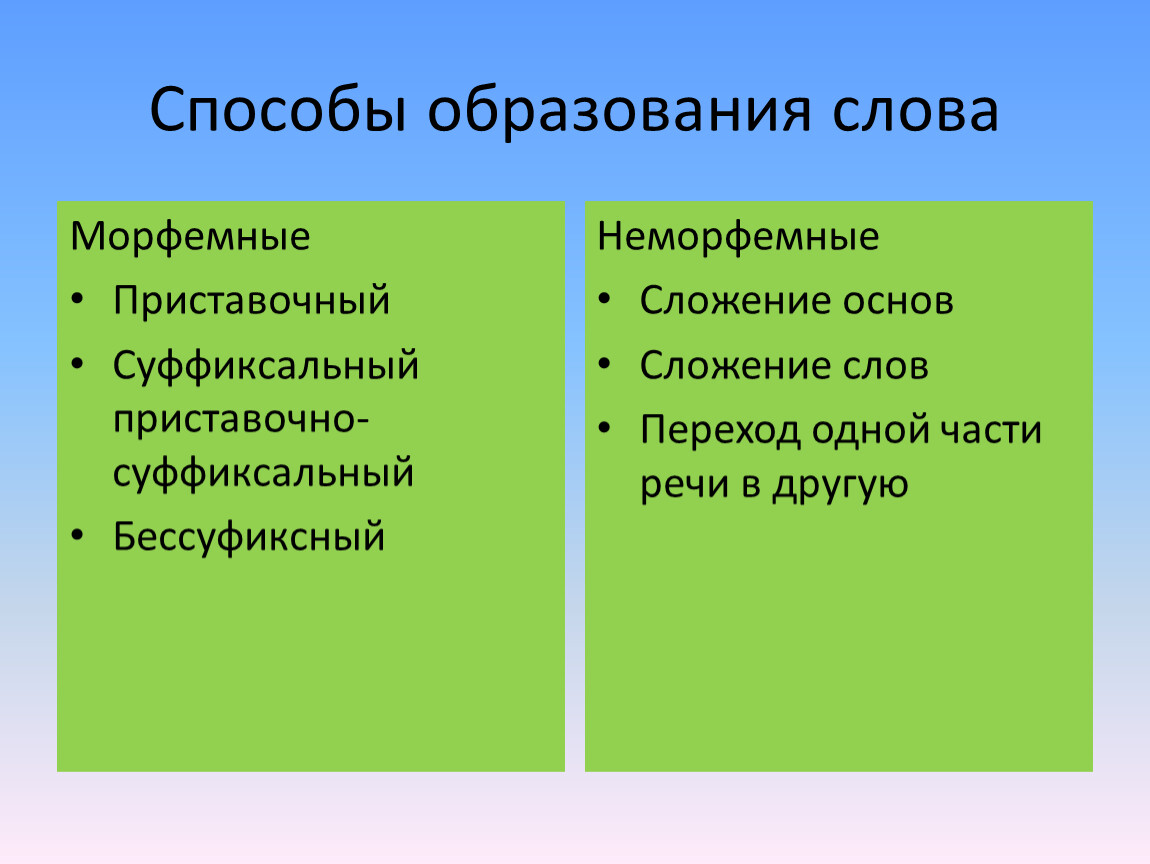 3 способа образования. Морфемный и неморфемный способ образования слов. Морфемный способ образования слов. Способы образования слов. Морфемный способ образования.