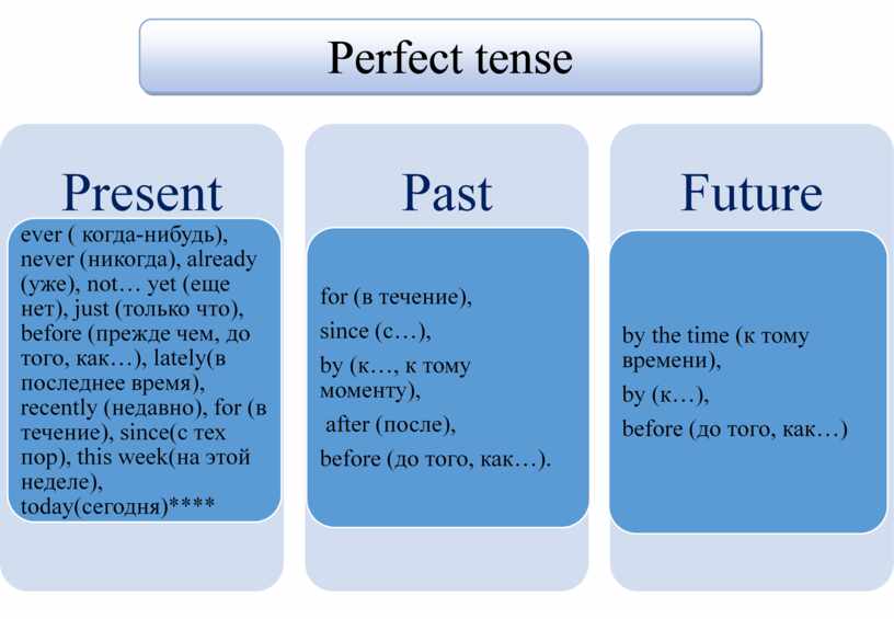 Present perfect this month