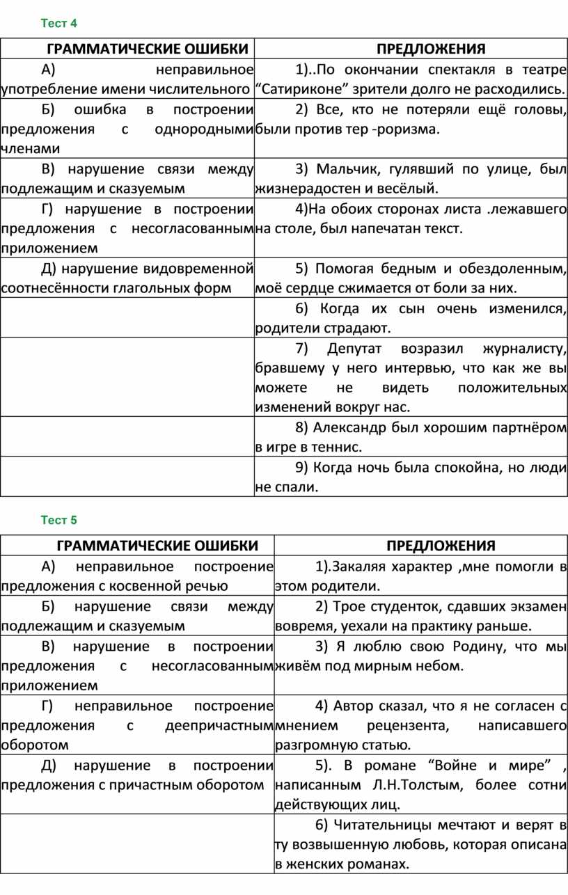 Рабочая тетрадь по русскому языку для подготовки к ЕГЭ 1 часть 10 класс