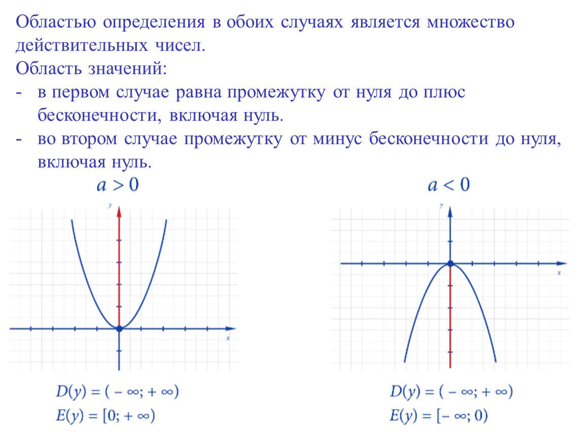 Область определен. Область определения. Область значения квадратичной функции. Область определения и множество значений. Y X область определения.