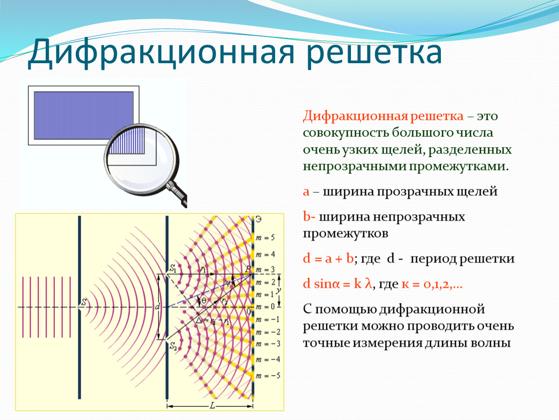 Каким образом на дифракционную картину влияет конечная ширина щелей решетки