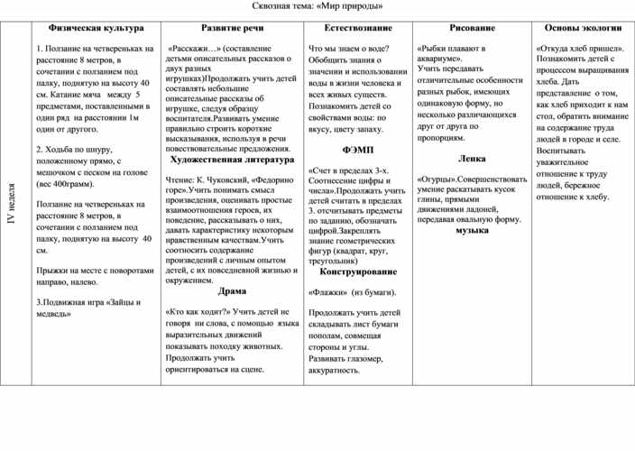 Перспективный план в средней группе день победы