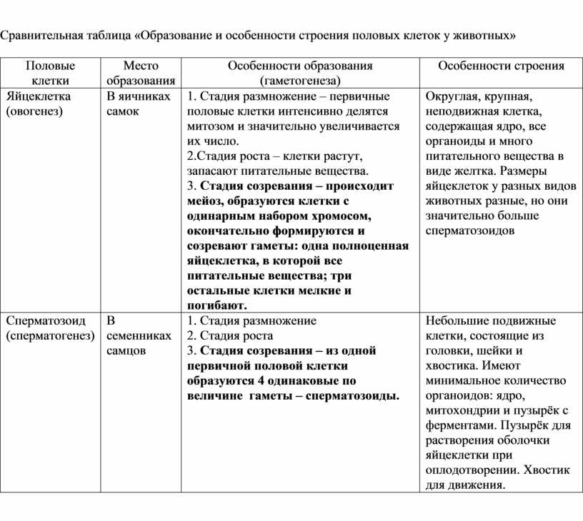 Лабораторная работа 13 изучение строения половых клеток