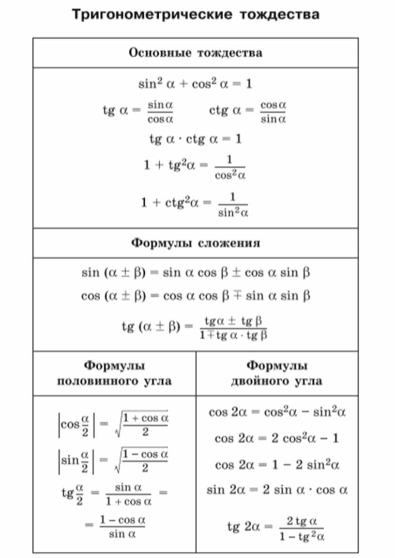Основные тождества. Основное тригонометрическое тождество формулы 9 класс. Основные тригонометрические тождества 10 класс. Основная формула тригонометрического тождества. Таблица основных тригонометрических тождеств.
