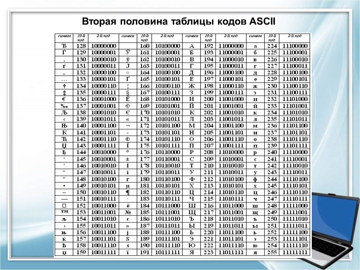 Коды хвд. Код ASCII таблица. ASCII таблица hex. ASCII 2 таблица. Таблица кодов ASCII по России.