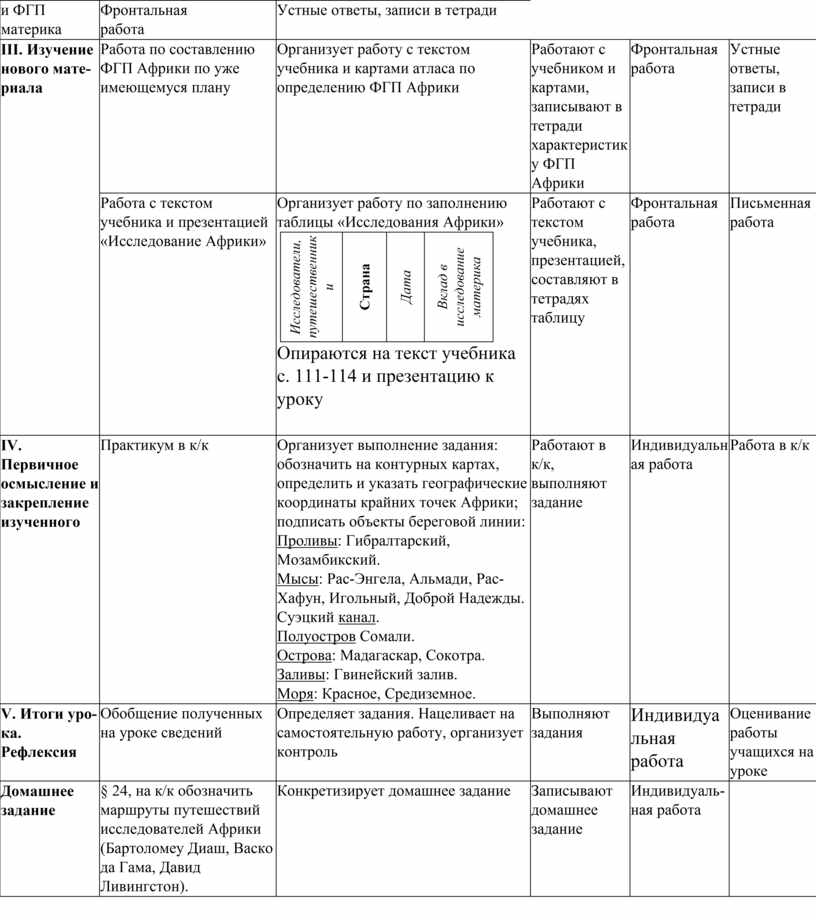 План характеристики физико географического положения