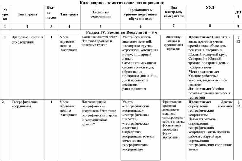 Календарно тематическое планирование 8 класс фгос. Календарно-тематическое планирование география 9 класс Алексеев ФГОС. УУД по ФГОС В КТП. Календарно-тематический план по географии 10 класс. Тематическое планирование 5-6 класс география Полярная звезда.