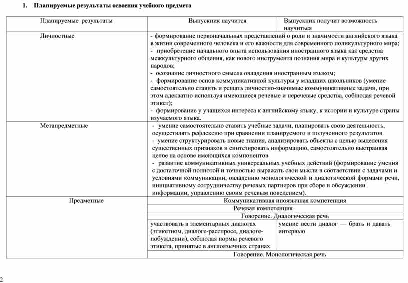 Планируемые результаты освоения учебного предмета