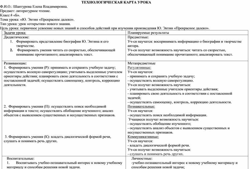 ТЕХНОЛОГИЧЕСКАЯ КАРТА УРОКА Ф