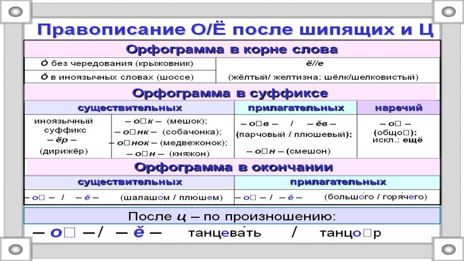 Орфография задание 5 огэ презентация