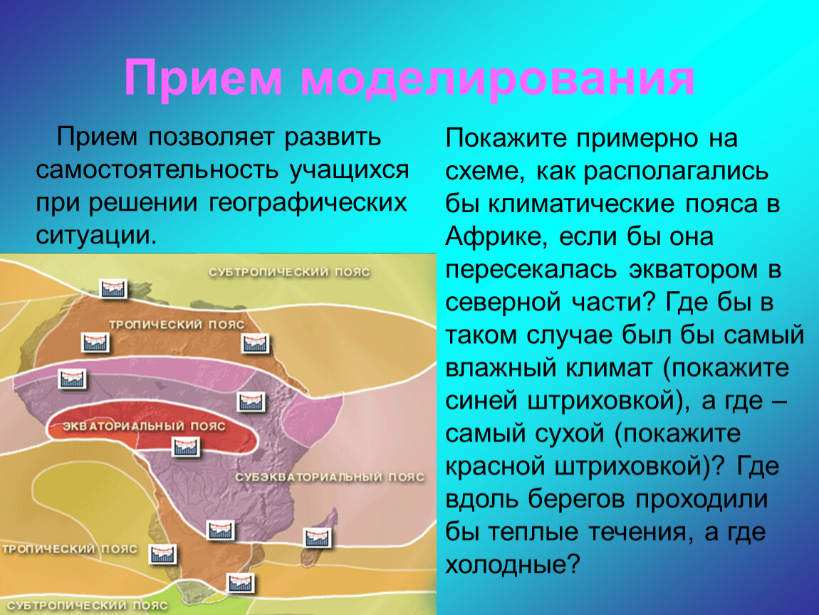 Где самый влажный климат. Приемы моделирования. Тропический пояс. Географические обстановки.