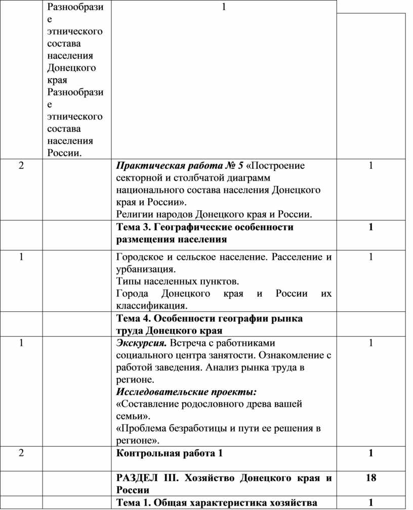 Контрольная работа по теме Расселение и урбанизация