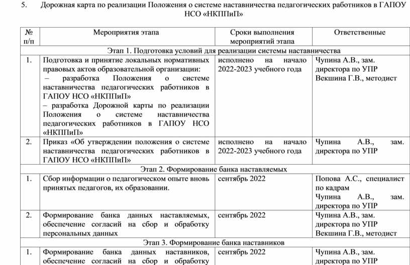 Дорожная карта реализации целевой модели наставничества